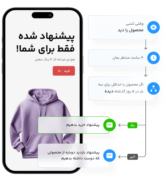  فرآیندهای بازاریابی را یکپارچه و هوشمند کنید